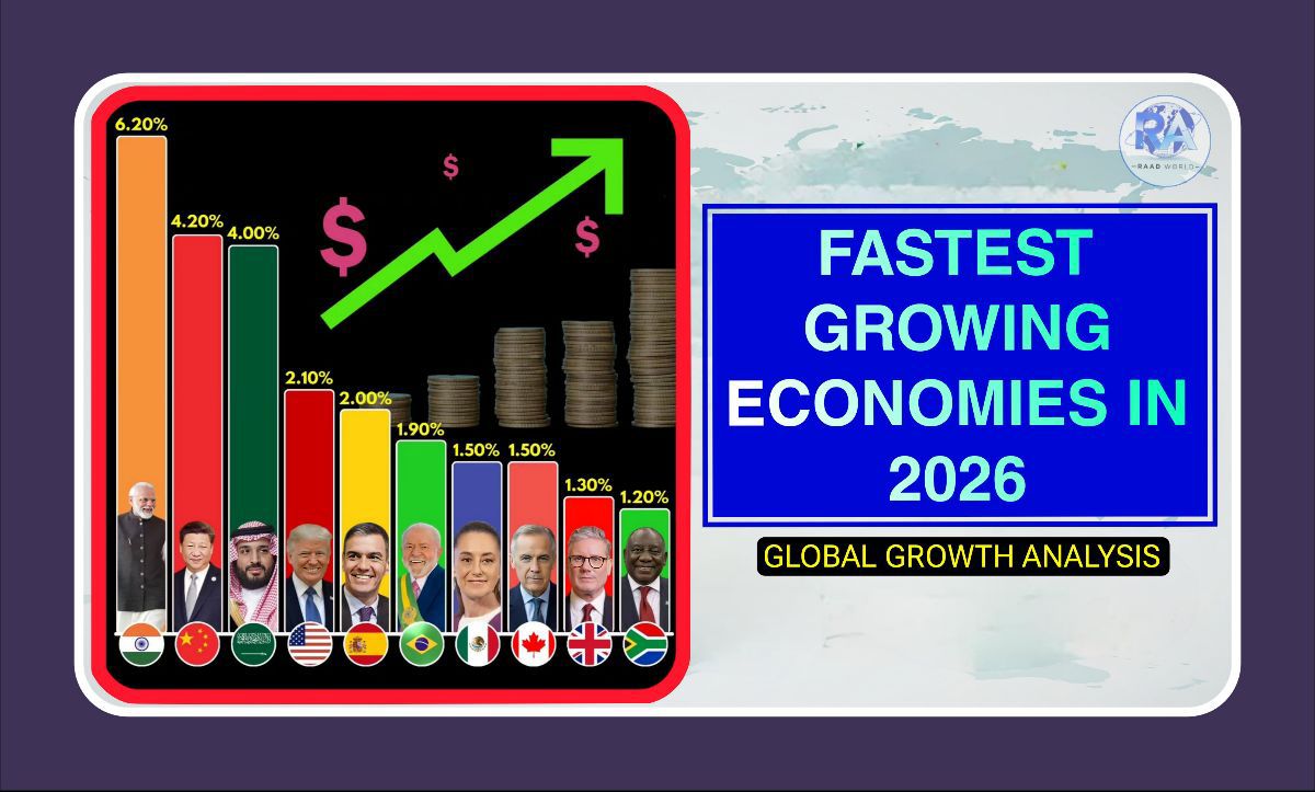 Fastest Growing Economies in 2026: India Leads Global Growth