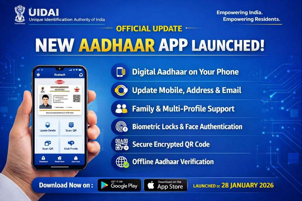 New Aadhaar App update showing digital Aadhaar, QR code verification and privacy features