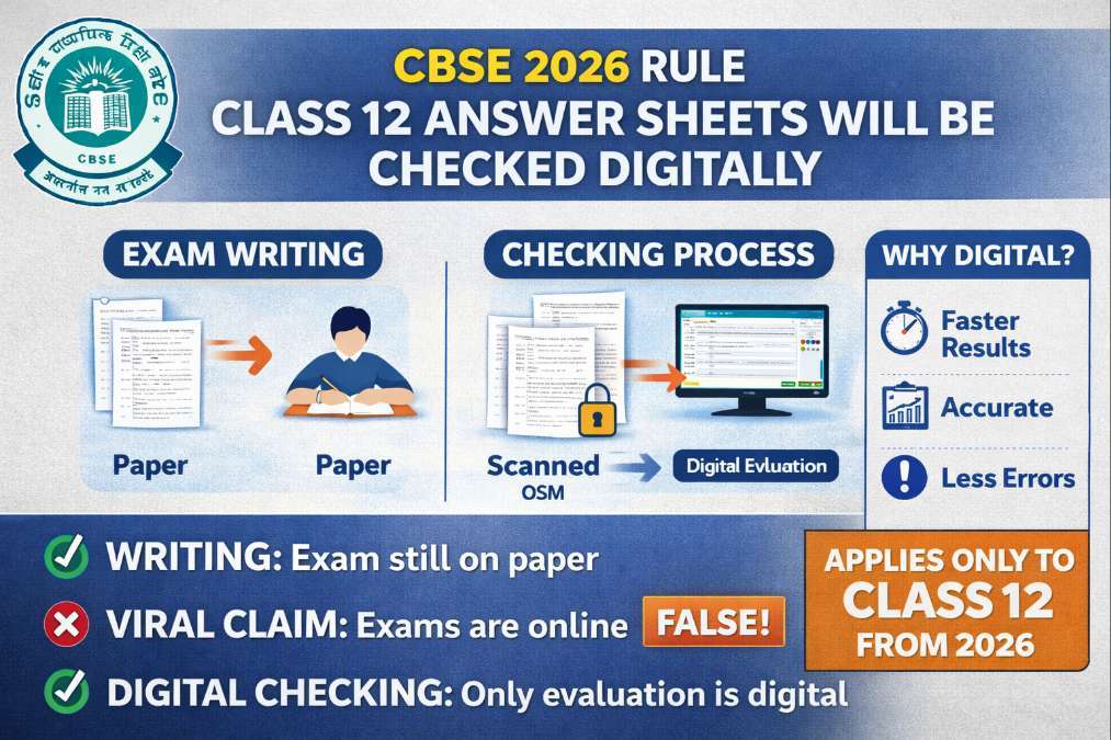 Infographic explaining CBSE 2026 rule Class 12 answer sheets will be checked digitally while exams remain pen and paper.