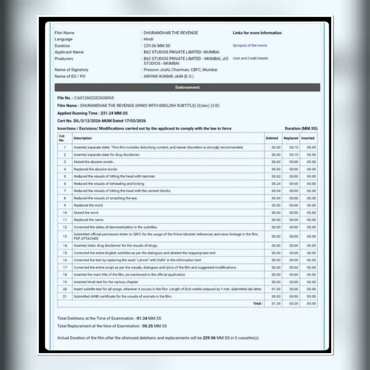 Dhurandhar 2 CBFC certificate showing cuts and modifications before release