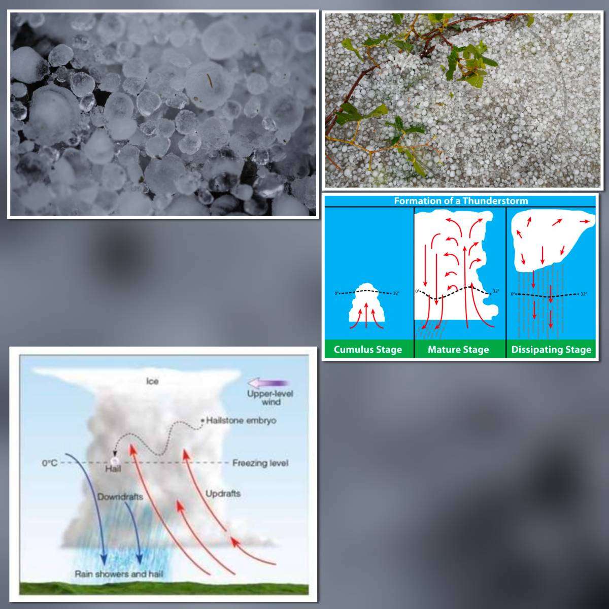 Karnataka hailstorm 2026 ice balls close up thunderstorm formation diagram hailstone growth process cumulonimbus cloud explanation