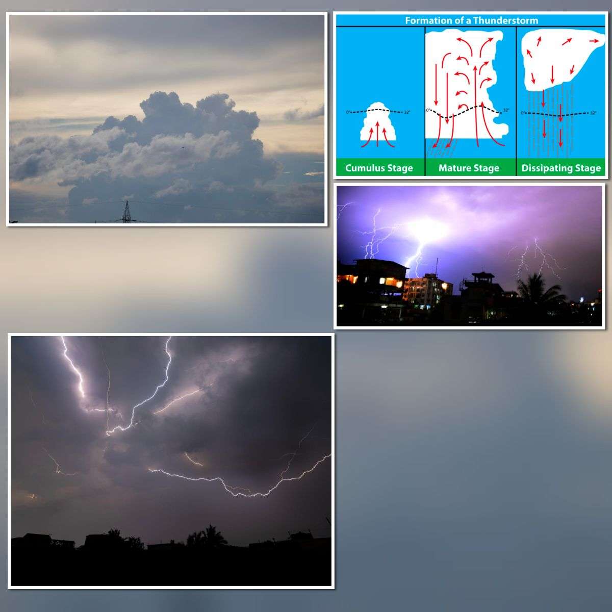 Karnataka thunderstorm cumulonimbus clouds lightning strike city sky hailstorm formation stages diagram pre monsoon weather India