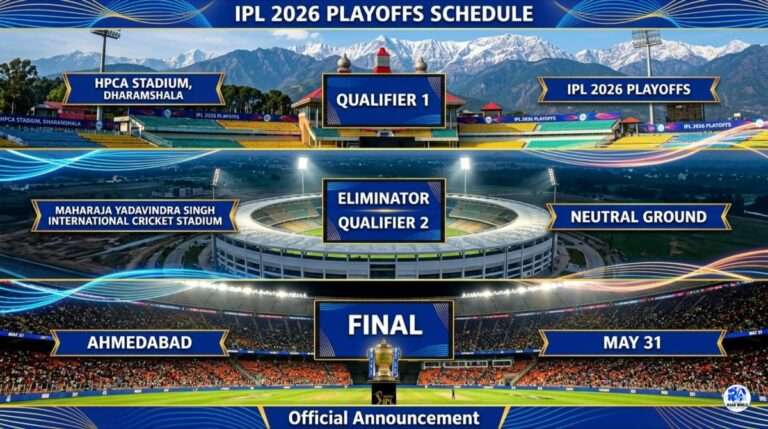 A professional three-tier infographic showing the IPL 2026 playoff venues: HPCA Stadium Dharamshala for Qualifier 1, Mullanpur Stadium for Eliminator and Qualifier 2, and Narendra Modi Stadium Ahmedabad for the Final on May 31.