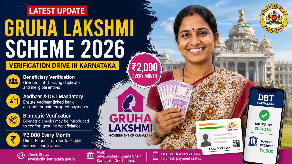 Featured image showing Karnataka Gruha Lakshmi Scheme 2026 verification update with beneficiary Aadhaar verification, DBT payment status, biometric check information, and ₹2,000 monthly assistance for women beneficiaries.