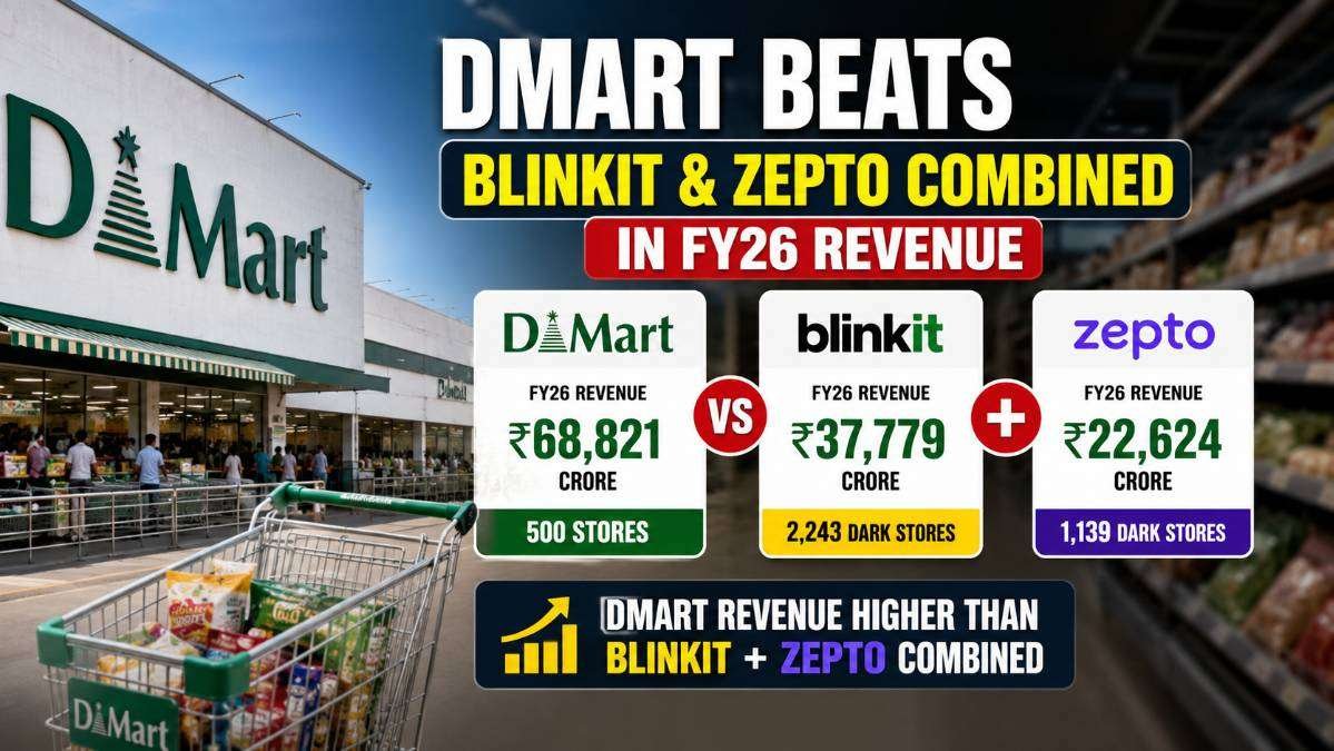 Featured image showing DMart outperforming the combined FY26 revenue of Blinkit and Zepto, highlighting DMart's ₹68,821 crore revenue compared with Blinkit's ₹37,779 crore and Zepto's ₹22,624 crore in a.