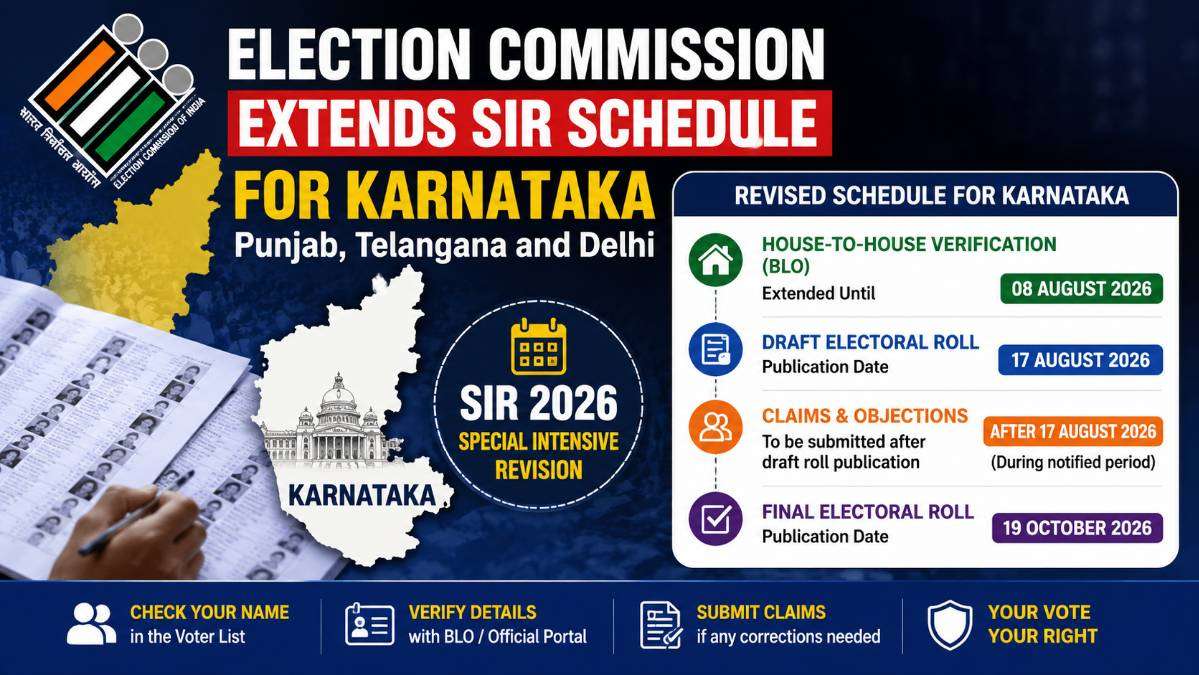 Featured image showing the Election Commission of India extending the Special Intensive Revision (SIR) schedule for Karnataka in 2026, highlighting the revised house-to-house BLO verification deadline, draft electoral roll publication on 17 August 2026, claims and objections period, and final electoral roll publication on 19 October 2026.
