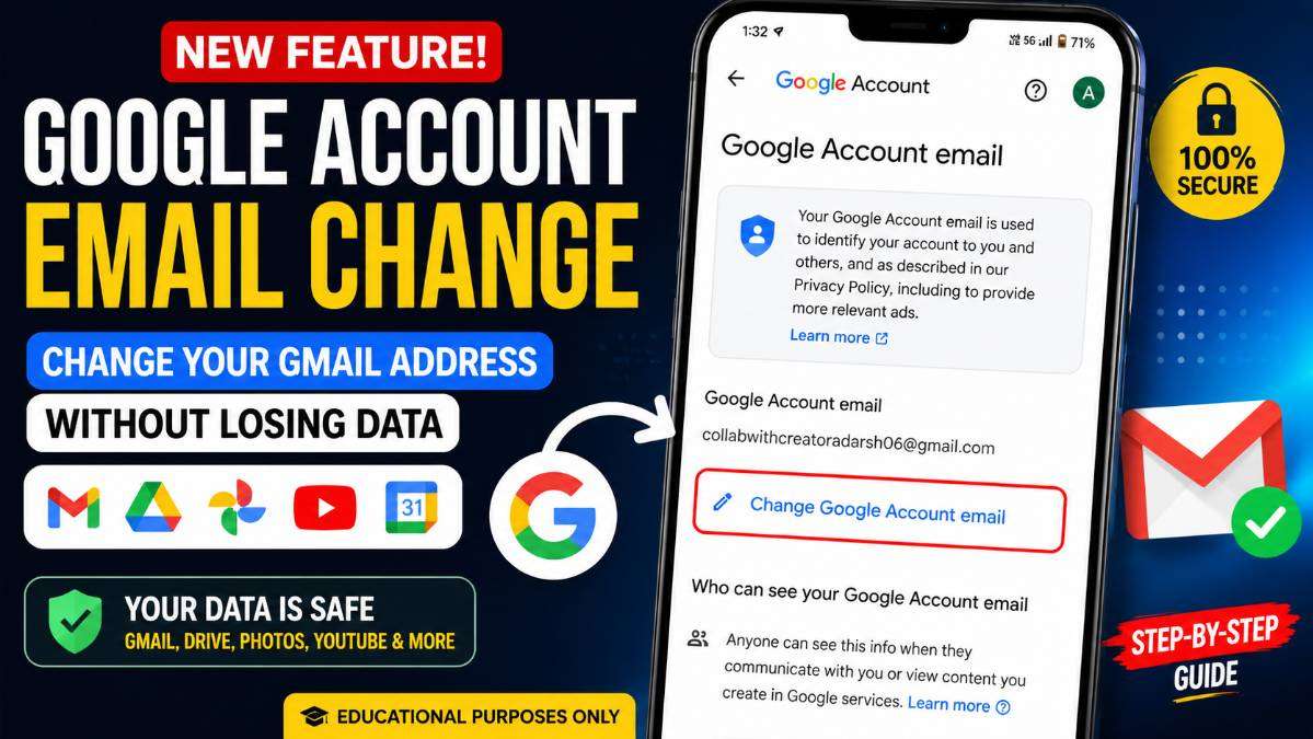 Google Account email change feature, explaining how eligible Gmail users can update their primary Gmail address without losing Google Drive, Photos, YouTube, Calendar, or other Google Account data. Educational purposes only.
