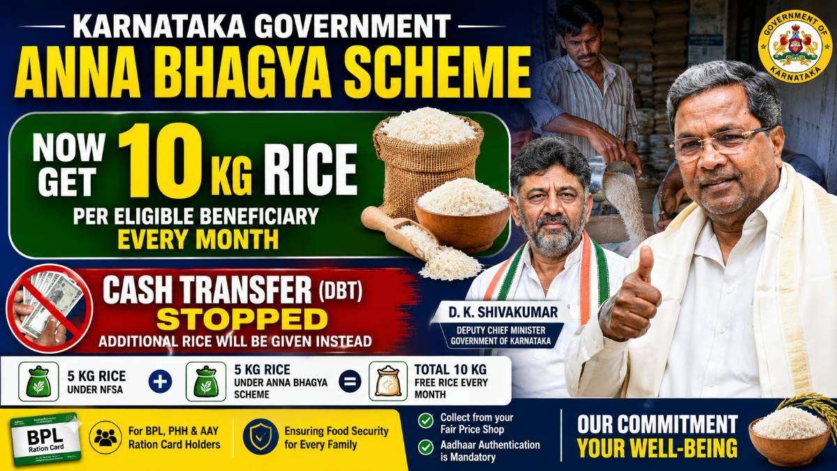 Karnataka Deputy Chief Minister D.K. Shivakumar and Chief Minister Siddaramaiah highlighting the Anna Bhagya Scheme, where eligible BPL, PHH, and AAY ration card holders receive 10 kg of free rice every month, replacing the temporary DBT cash transfer.