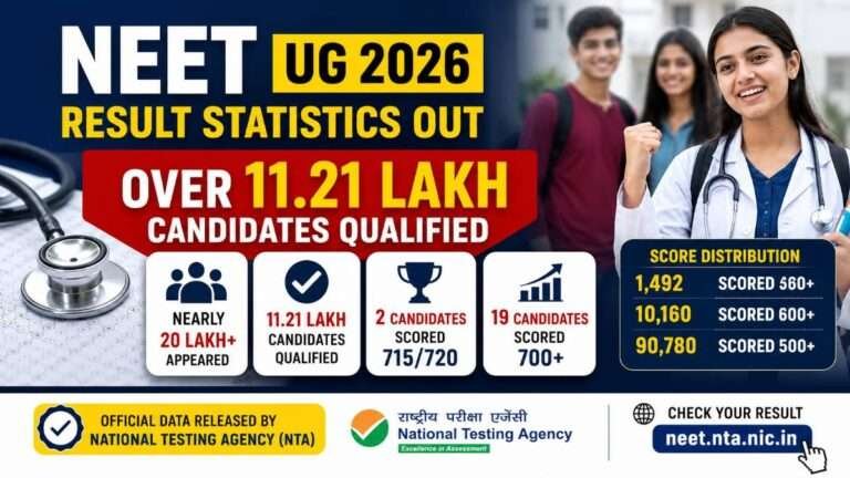 NEET UG 2026 result statistics with over 11.21 lakh qualified candidates, two students scoring 715 out of 720, score distribution, medical student, stethoscope, and official National Testing Agency (NTA) branding.