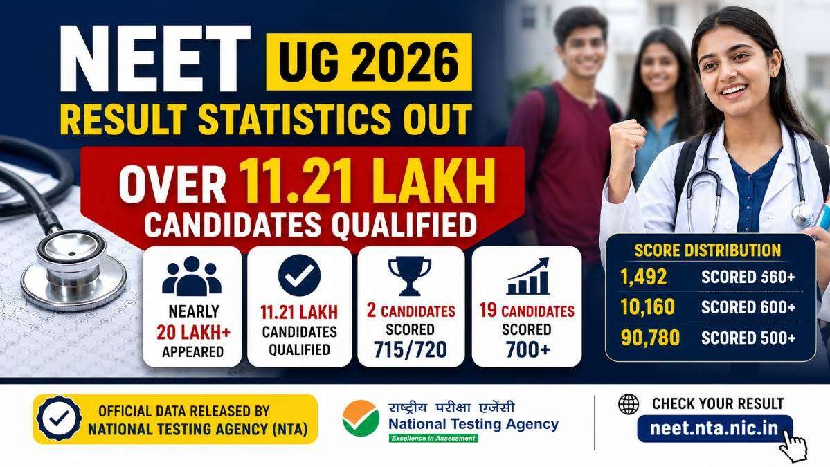 NEET UG 2026 result statistics with over 11.21 lakh qualified candidates, two students scoring 715 out of 720, score distribution, medical student, stethoscope, and official National Testing Agency (NTA) branding.