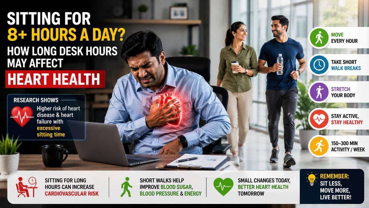 Sitting for 8 hours a day and prolonged desk work may affect heart health and cardiovascular risk